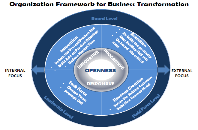 Business Transformation-2
