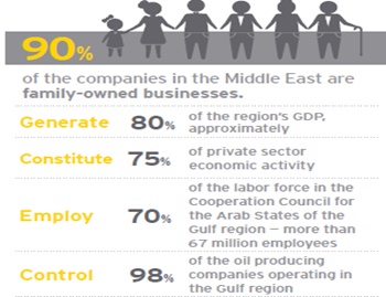 Understanding the Second Wave of Corporate Governance in the Middle East 2